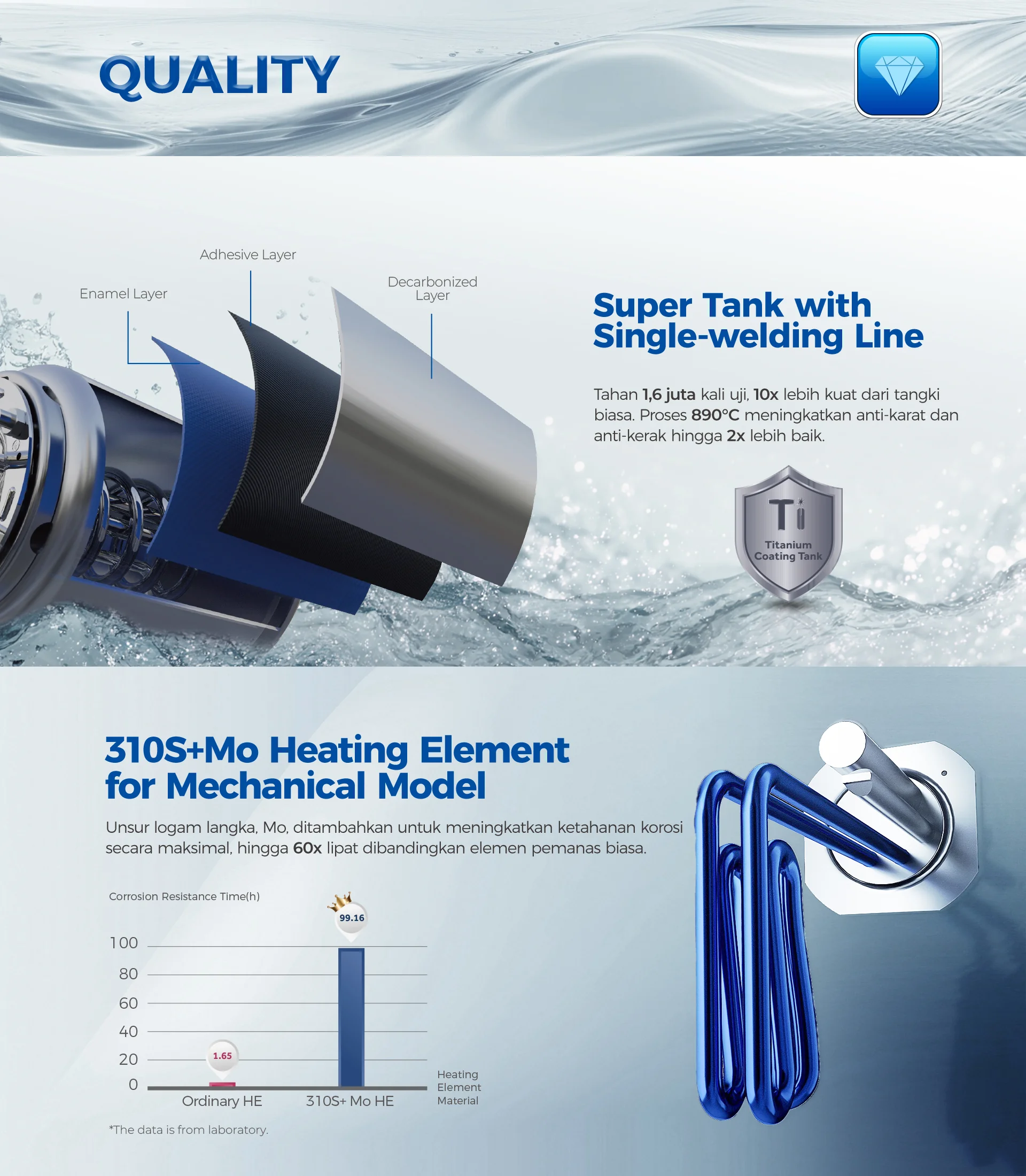 Water heater AES15V-SIM1